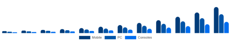 Korea Language Learning Games Market Platform 2025-2033