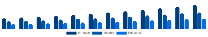 Korea Language Services Market Delivery Model 2025-2033