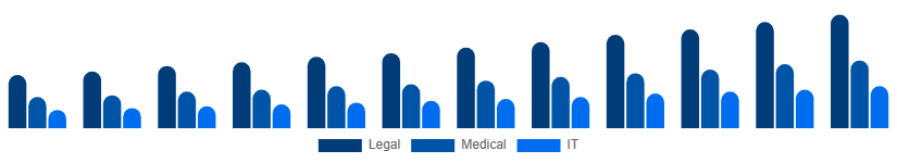 Korea Language Services Market Industry 2025-2033