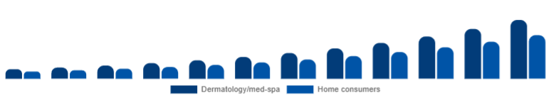 Korea Laser Hair Removal Device Market End-user 2025-2033
