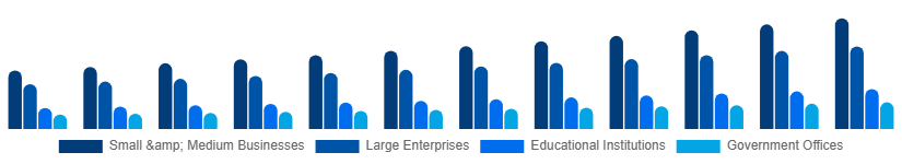 Korea Laser Printing Market End-user 2025-2033