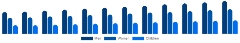 Korea Leather Footwear Market Gender 2025-2033