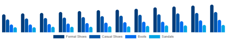 Korea Leather Footwear Market Product Category 2025-2033