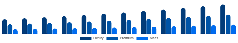 Korea Leather Goods Market Tier 2025-2033