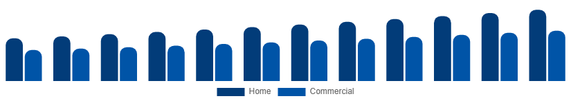 Korea Liquid Hand Soap Market End Use 2025-2033
