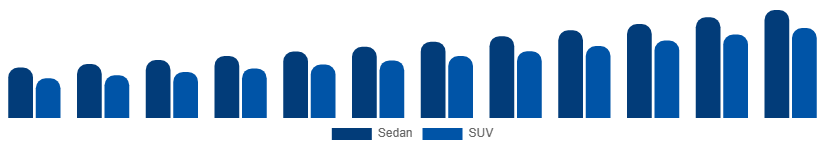 Korea Luxury Car Market Vehicle Type 2025-2033