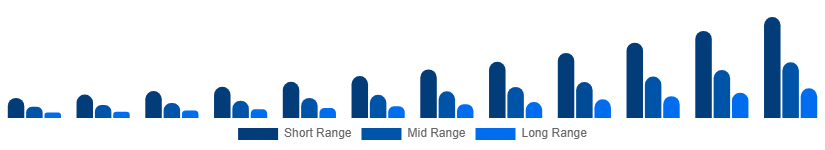 Korea Luxury EV Market Battery Tech 2025-2033