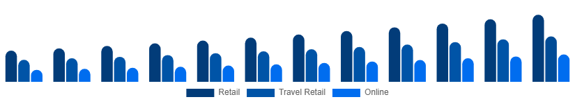 Korea Luxury Goods Market Channels 2025-2033