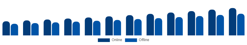 Korea Luxury Perfume Market Distribution Channel 2025-2033