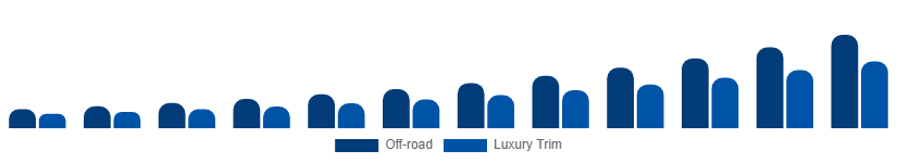 Korea Luxury SUV Market Features 2025-2033