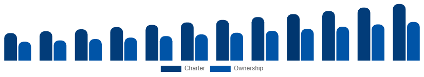 Korea Luxury Yacht Market Service 2025-2033