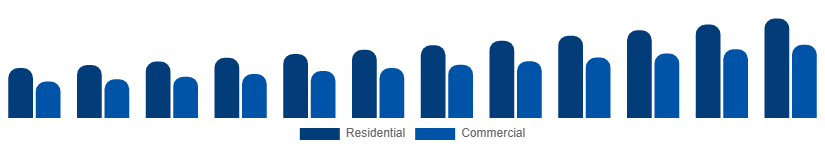 Korea Mattress Market End User 2025-2033