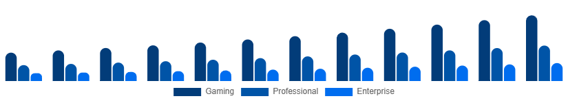 Korea Mechanical Keyboard Market Application 2025-2033