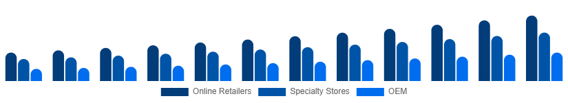 Korea Mechanical Keyboard Market Distribution 2025-2033