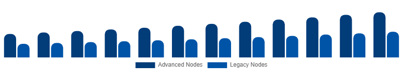 Korea Microelectronics Market Manufacturing Technology 2025-2033