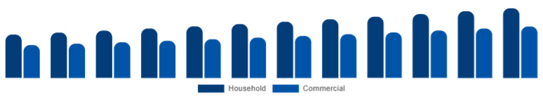 Korea Microwave Oven Market End-user 2025-2033