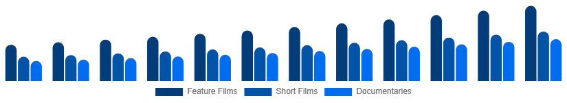 Korea Movies & Entertainment Market Type 2025-2033