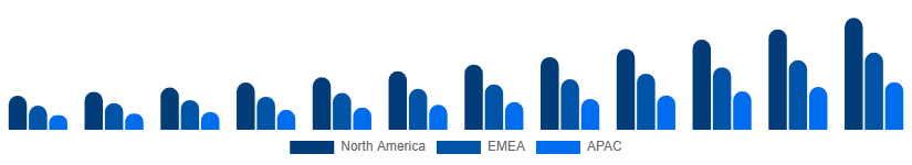 Korea Music Streaming Market Region 2025-2033