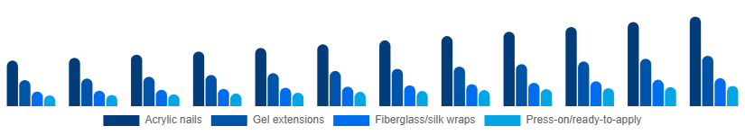 Korea Nail Extensions Market Product 2025-2033