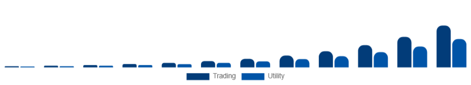 Korea Non-Fungible Token Market Application 2025-2033