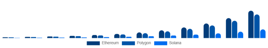 Korea Non-Fungible Token Market Blockchain 2025-2033
