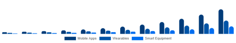 Korea Online Fitness Market Device Type 2025-2033