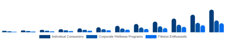 Korea Online Fitness Market End-User 2025-2033