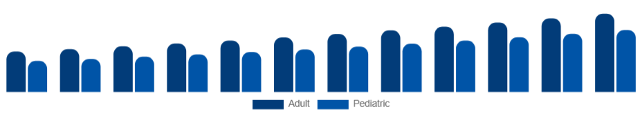 Korea Oral Care Market Demographic 2025-2033