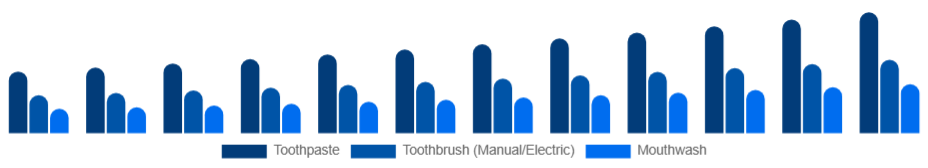 Korea Oral Care Market Product 2025-2033