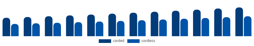 Korea Oral Irrigator Market Product 2025-2033