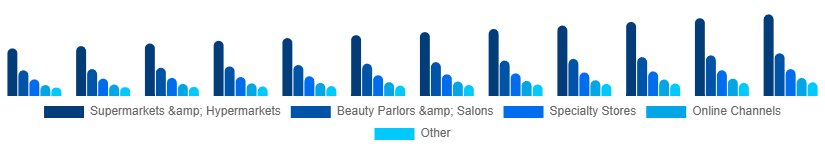 Korea Organic Cosmetics Market Application 2025-2033