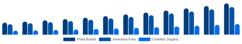 Korea Organic Hair Color Market Ingredient Claim 2025-2033