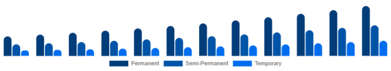 Korea Organic Hair Color Market Product Type 2025-2033