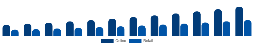 Korea Party Supplies Market Distribution 2025-2033