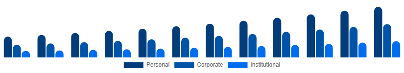 Korea Party Supplies Market End Use 2025-2033