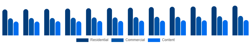 Korea Pay TV Market Application 2025-2033