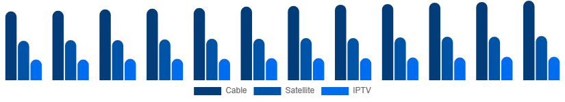 Korea Pay TV Market Service 2025-2033