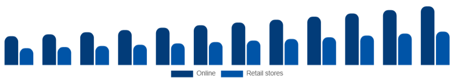 Korea Peel Mask Market Distribution 2025-2033