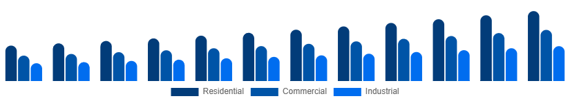 Korea Pest Control Products Market End User 2025-2033