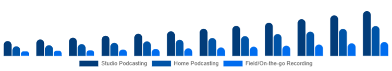 Korea Podcast Microphone Market Use Case 2025-2033