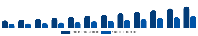 Korea Portable Bluetooth Speakers Market Application 2025-2033