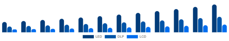 Korea Portable Projector Market Projection Technology 2025-2033
