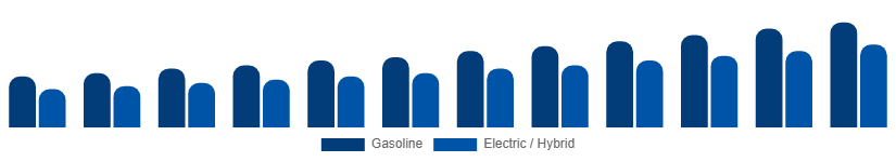 Korea Power Sports Market Propulsion 2025-2033