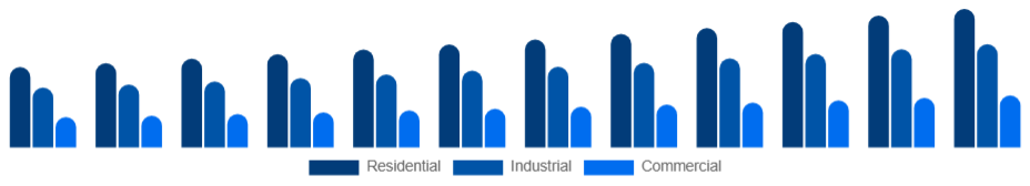 Korea Pressure Washer Market Application 2025-2033