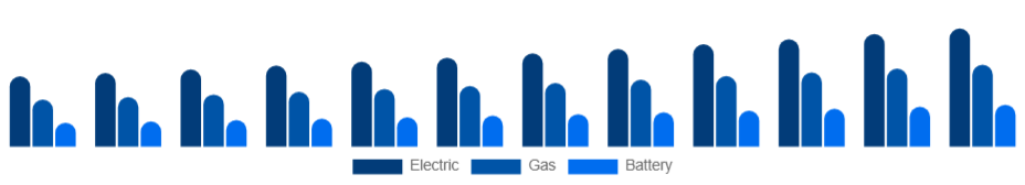 Korea Pressure Washer Market Product 2025-2033