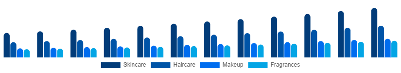 Korea Private Label Cosmetics Market Product 2025-2033