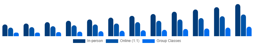 Korea Private Tutoring Market Mode 2025-2033