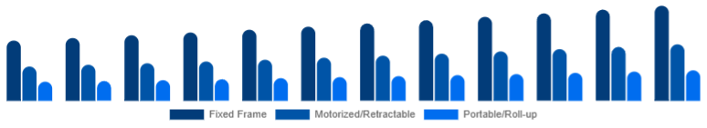 Korea Projector Screen Market Screen Type 2025-2033