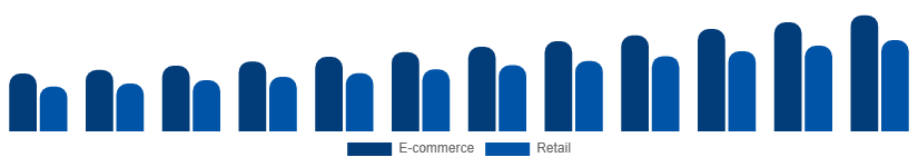 Korea Protein Powder Market Distribution 2025-2033