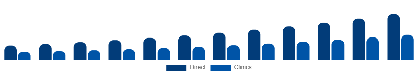 Korea Red Light Therapy Belts Market Channel 2025-2033